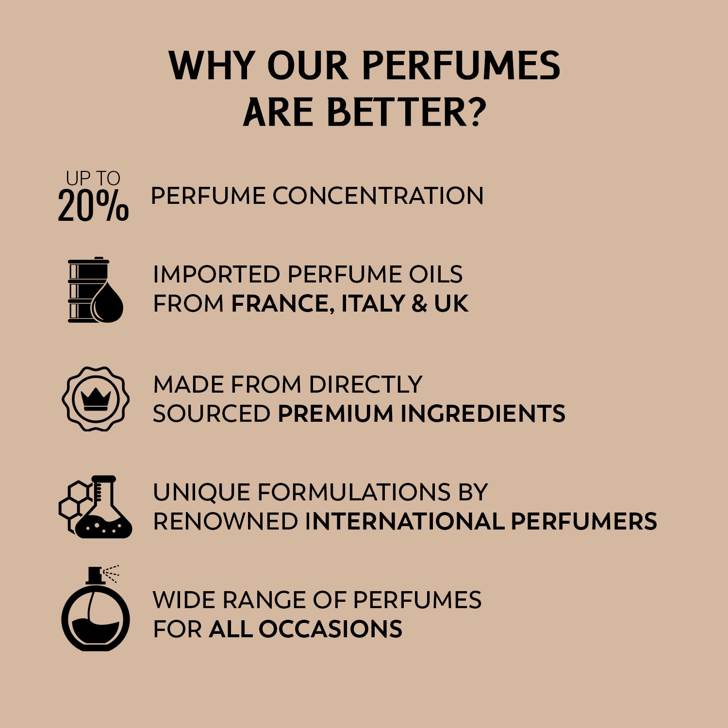 Middle East Issara Extrait de Parfum for Unisex– 65 ml