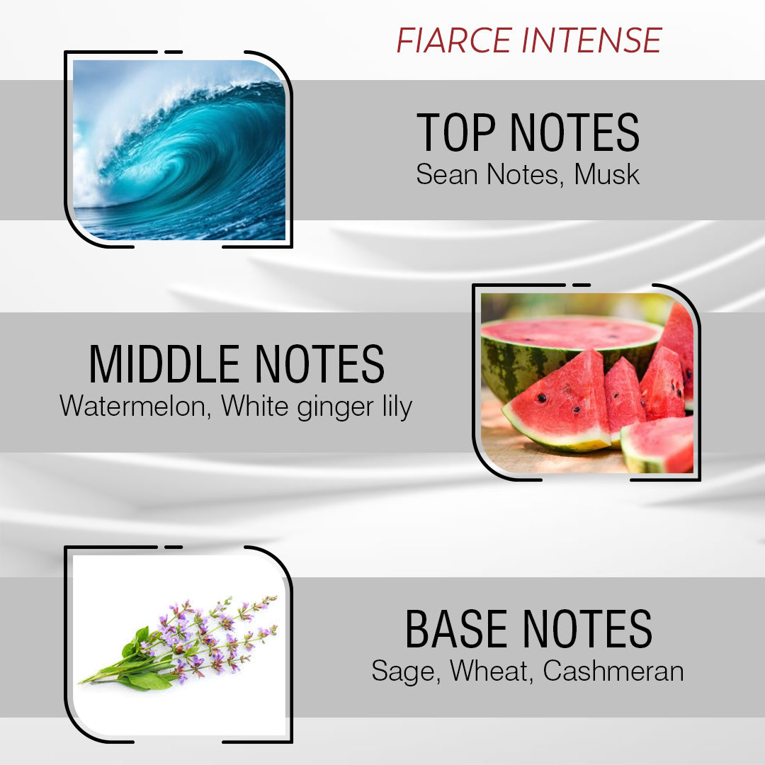 Alpha Force Perfume Oil For Men – Inspired by Fièrce Ìntense