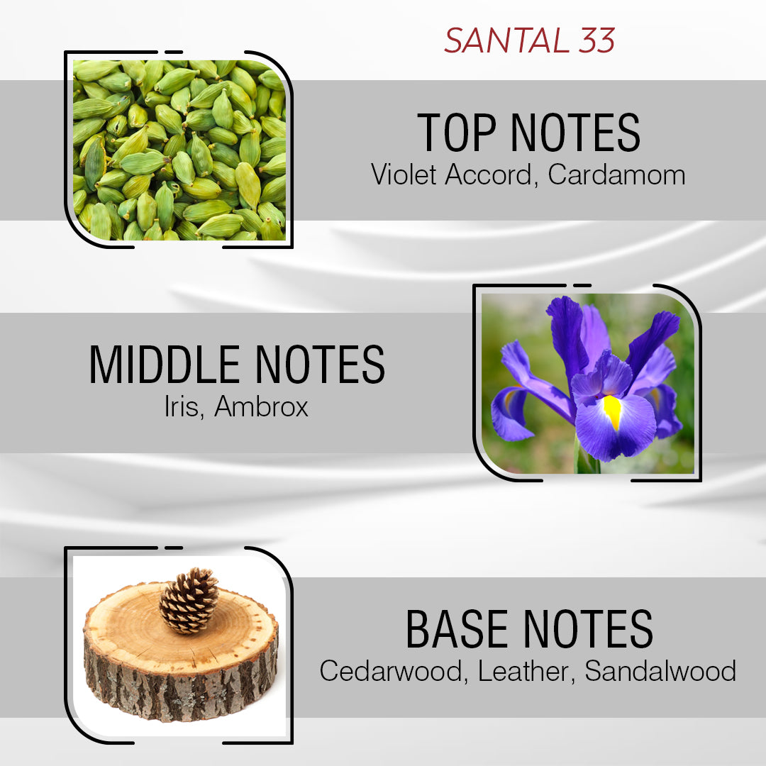 Sacred Sandal Perfume Oil for Unisex 10ml - Inspired By Sàntal 33